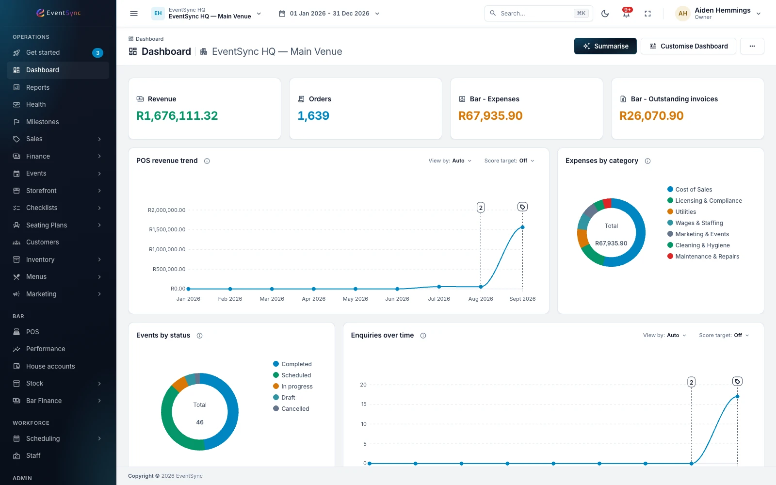 The EventSync dashboard showing revenue, orders, top products and upcoming events