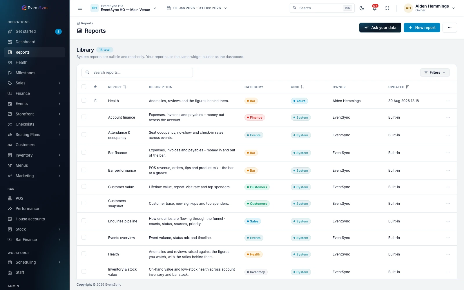 An EventSync report with saved analysis and figures